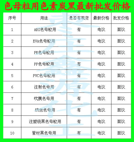 色母粒用色素炭黑最新批發(fā)價(jià)格