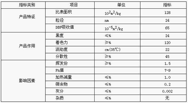PU色漿專用炭黑指標(biāo)展示圖