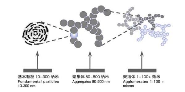水性炭黑粒徑大小