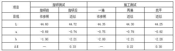環(huán)保炭黑在自流平環(huán)氧色漿中的應用測試結果