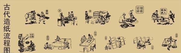 古代造紙流程圖
