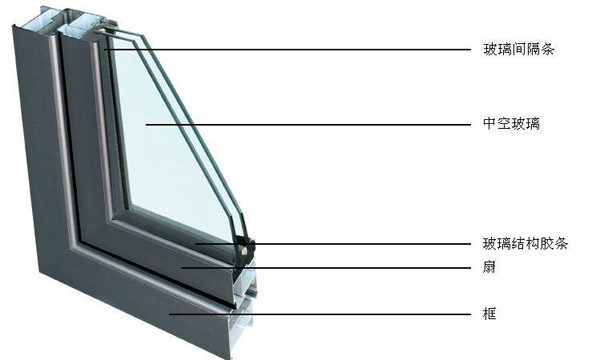 丁基密封膠在中空玻璃上的應(yīng)用