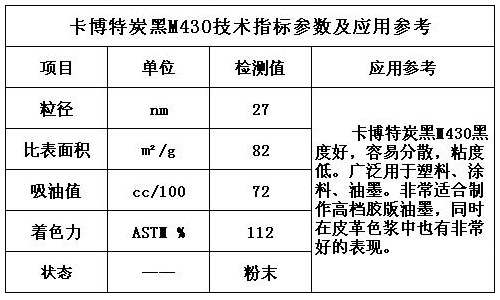 卡博特炭黑M430技術指標參數(shù)及應用參考