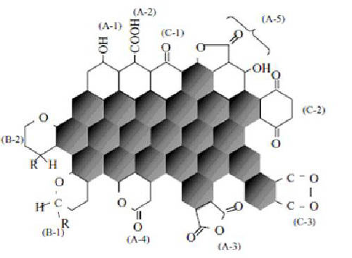經(jīng)過氧化處理炭黑表面的官能團